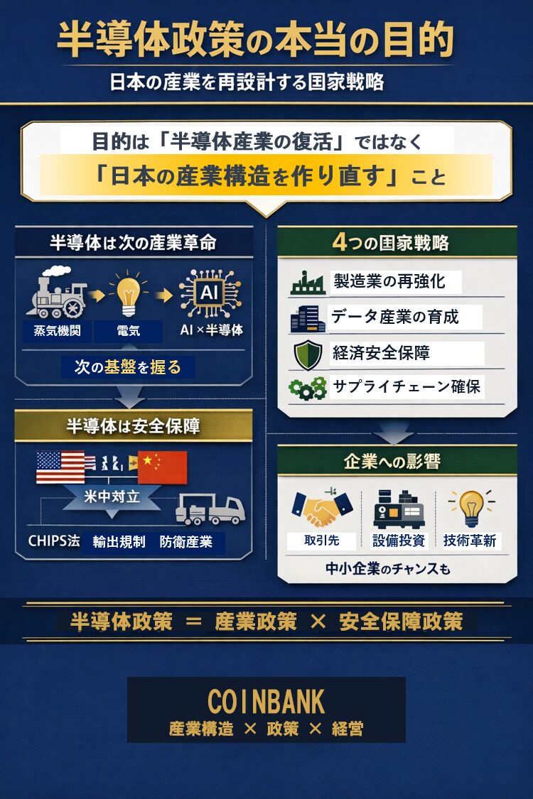 半導体政策の本当の目的 日本の産業構造を再設計する国家戦略 図解