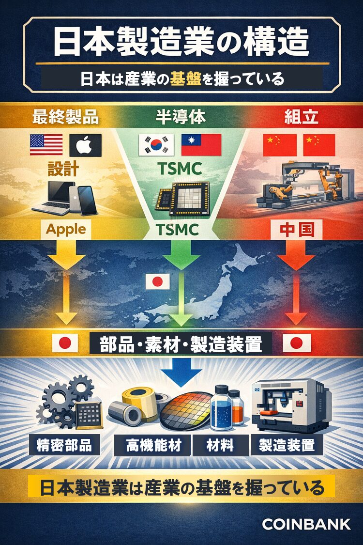 日本製造業の構造